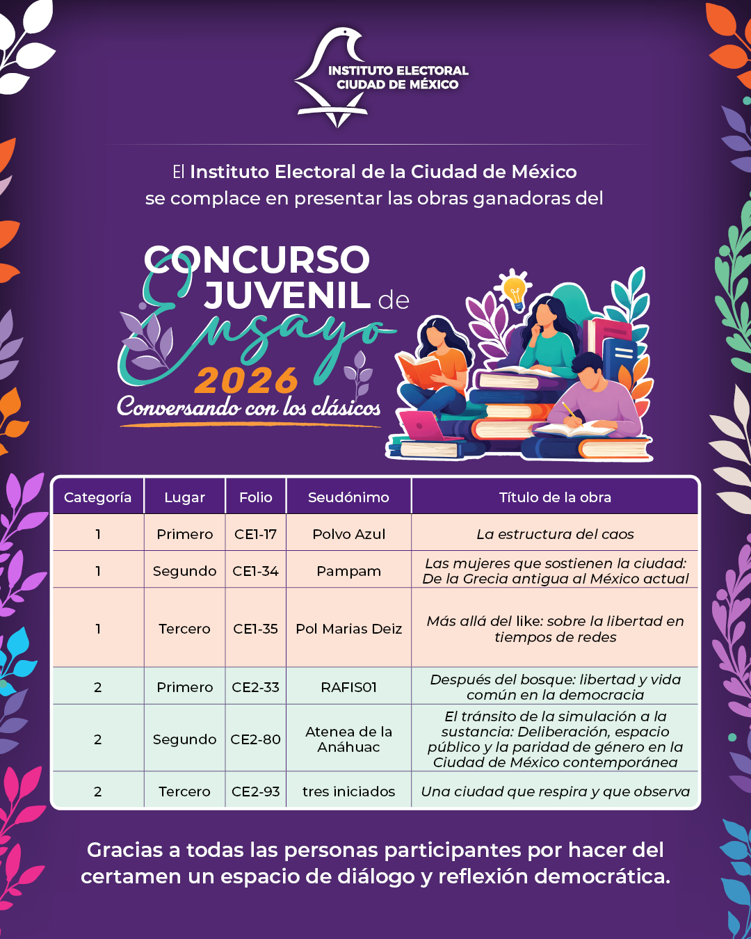 Tabla de obras ganadoras del Concurso Juvenil de Ensayo 2026 — IECM